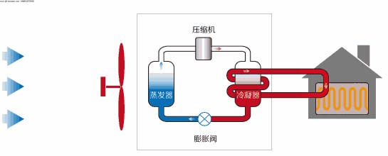 在設(shè)計(jì)師的工作中，客戶都有一定的知識(shí)水平