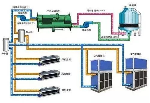在設(shè)計(jì)師的工作中，客戶都有一定的知識(shí)水平