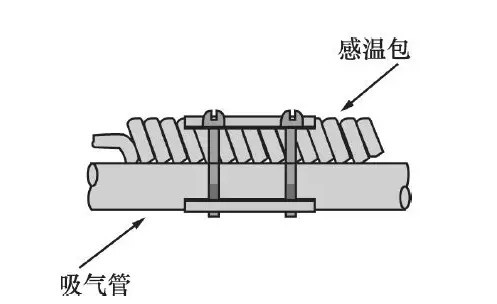 在設(shè)計(jì)師的工作中，客戶都有一定的知識(shí)水平