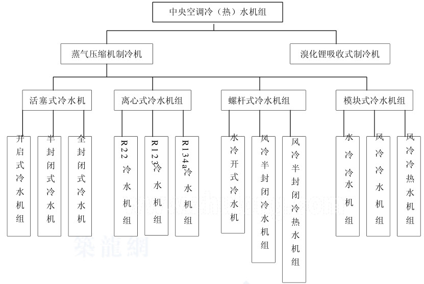 在設(shè)計師的工作中，客戶都有一定的知識水平