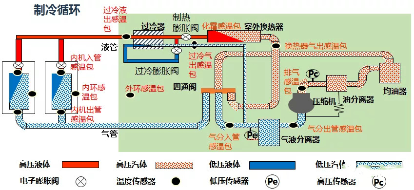 在設(shè)計師的工作中，客戶都有一定的知識水平