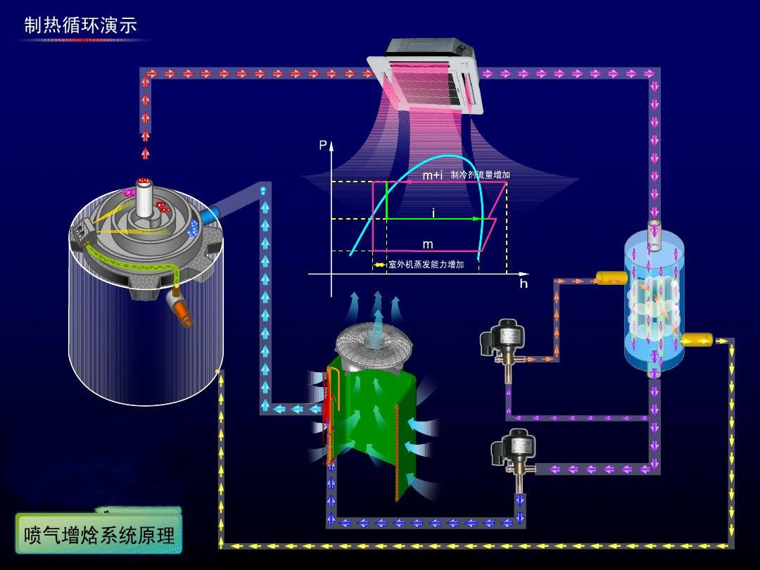在設(shè)計師的工作中，客戶都有一定的知識水平